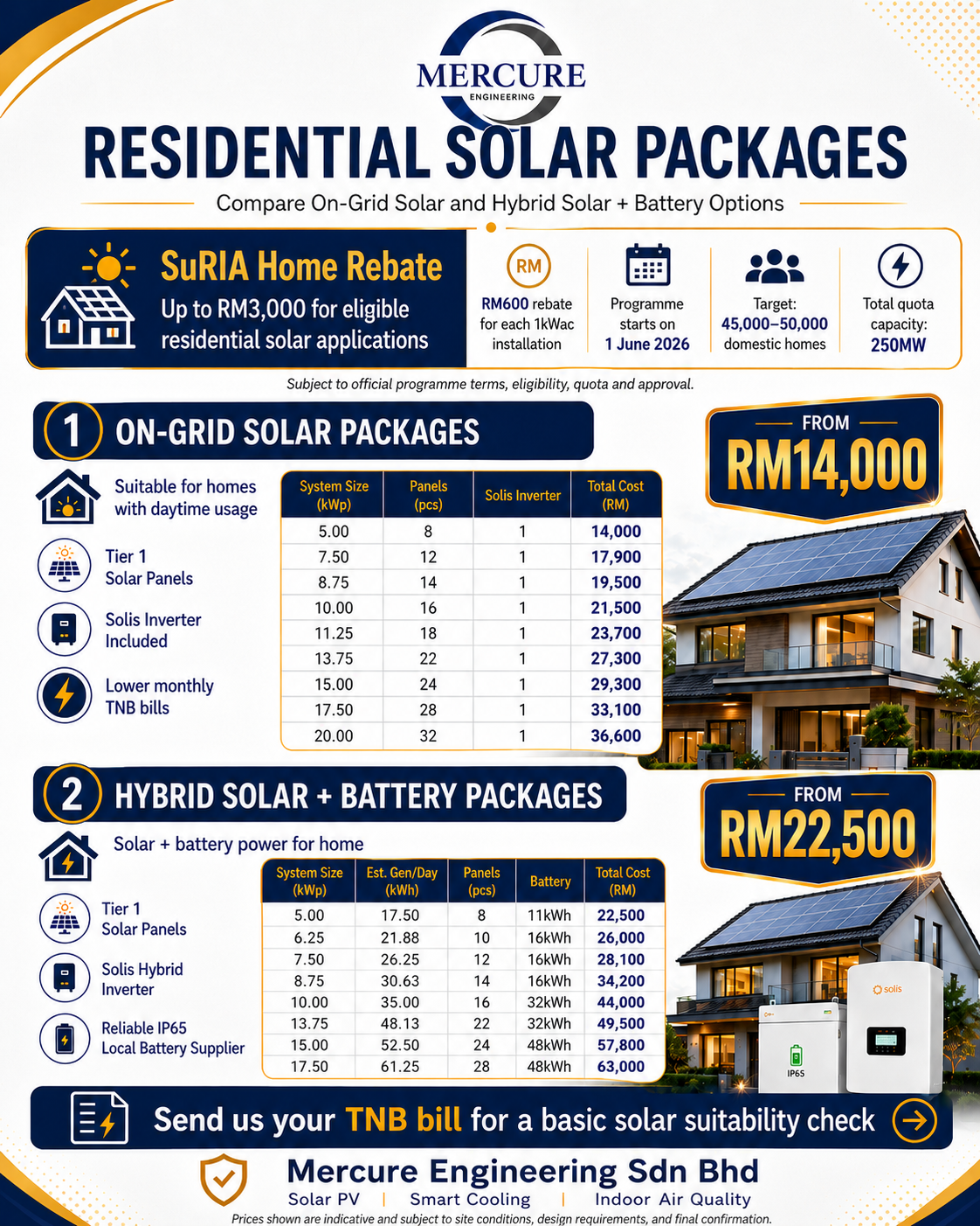Mercure residential solar packages: on-grid from RM14,000, hybrid solar + battery from RM22,500